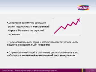 Анализ эффективности маркетинговых мероприятий и корректировка стратегии