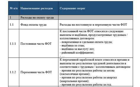 Анализ эффективности службы