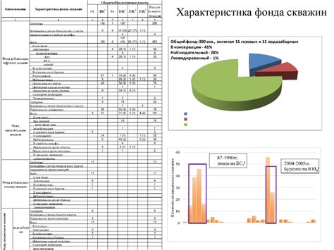 Анализ эффективности увеличения наименования