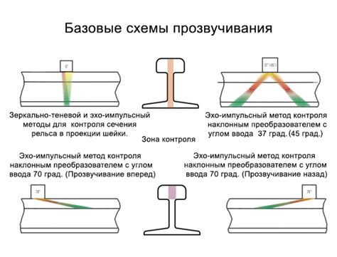 Анализ эхо-импульсного метода