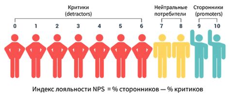 Анализ NPS: Ключевые показатели удовлетворенности клиентов