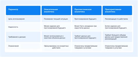 Аналитика в работе БХЭЙ А