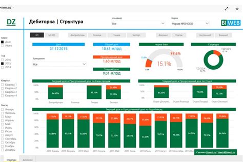 Аналитика на блогерской платформе: что можно отследить