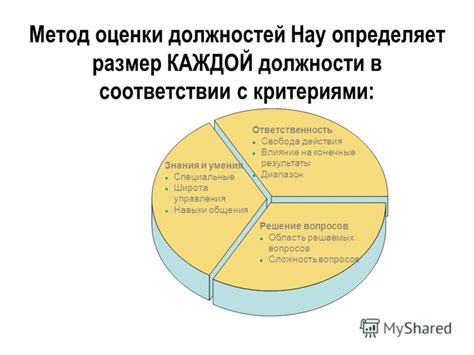 Аналитические методы