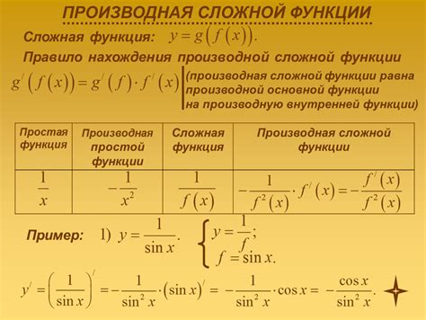 Аналитический метод нахождения производной функции