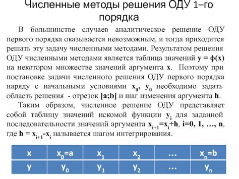 Аналитическое решение для некоторых случаев