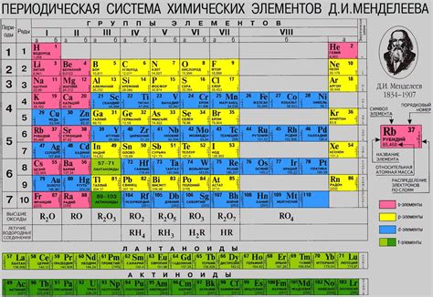 Аналогии и применение клетки и таблицы Менделеева