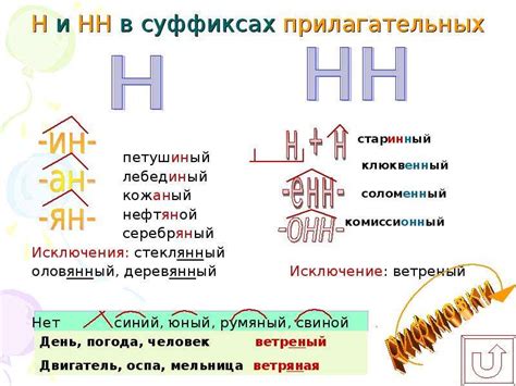 Аналогичные слова с двумя "н"