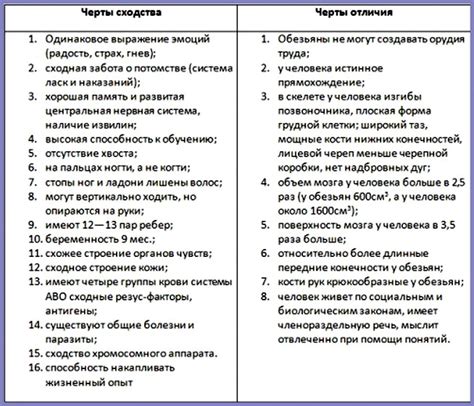 Аналогия с животными в поведении характера