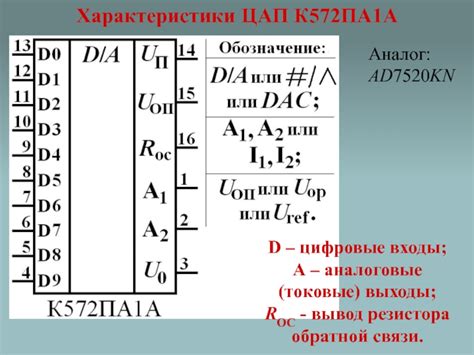 Аналоговые и цифровые входы ЦАП