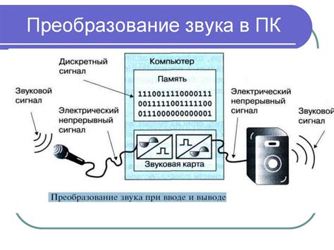 Аналоговый звук и его преобразование в цифровой