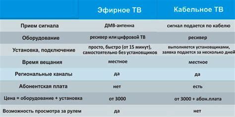 Аналоговый и цифровой модемы: сравнение и особенности каждого