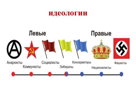 Анархистические движения: история и идеология