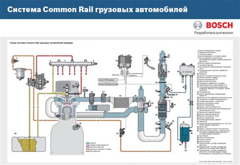 Анимация работы форсунки Коммон Рейл