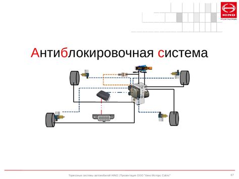 Антиблокировочная система и сцепление с дорогой