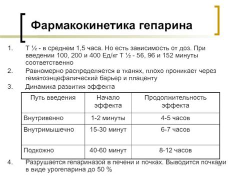 Антикоагулянты из чеснока: механизм действия