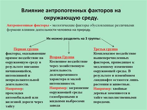 Антропогенные факторы, влияющие на изменение воздушной температуры