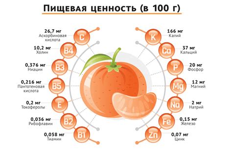 Апельсины при гестационном диабете