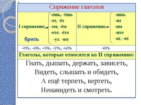 Апостроф после s в глаголах третьего лица в настоящем времени