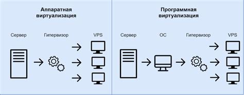 Аппаратная виртуализация: определение и преимущества