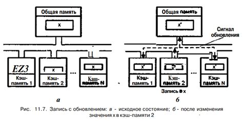 Аппаратные способы определения ОС