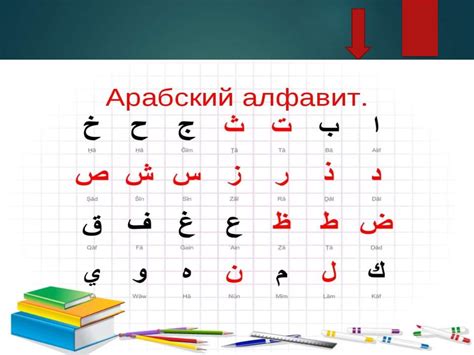 Арабский язык: религиозное и политическое значение