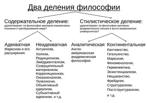 Аргументы в пользу субъективного идеализма софистов