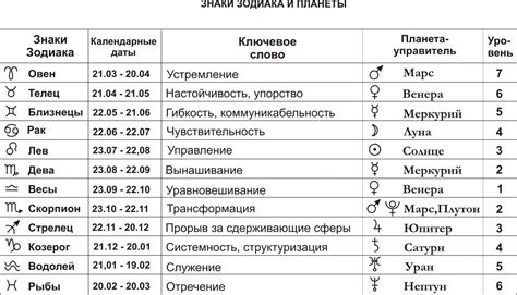 Аргумент 1: Недоказуемость астрологии 