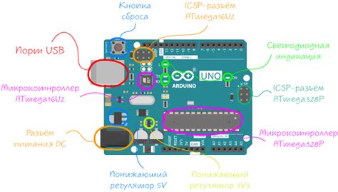 Ардуино: устройство и структура платформы