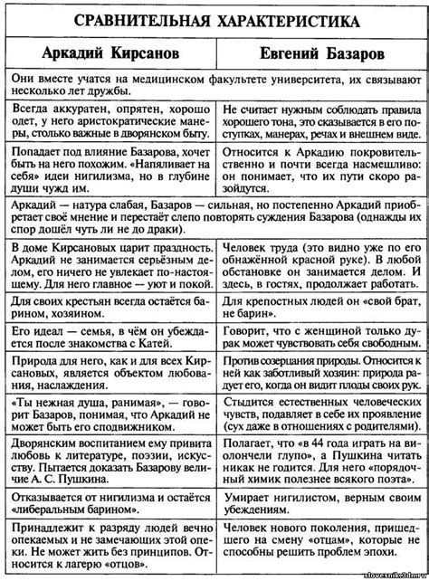 Аркадий и Базаров: различия в отношениях к женщинам