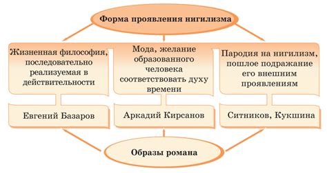 Аркадий и нигилизм: привязанность к цитатам