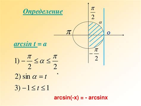 Арксинус и арккосинус: основные понятия