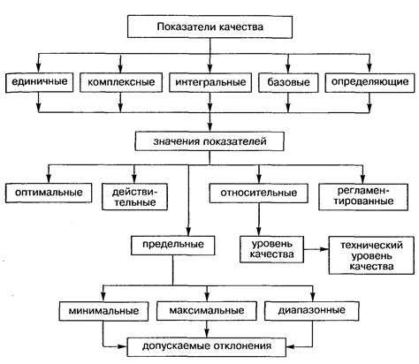 Ароматные свойства для определения качества