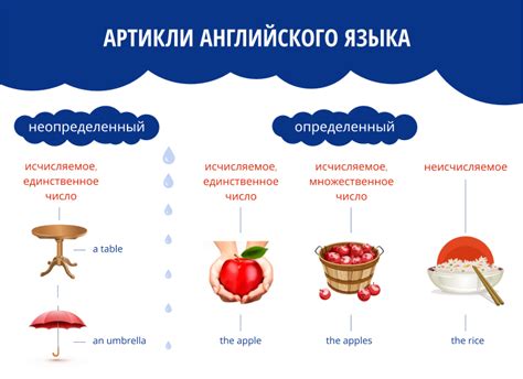 Артикль и молочные продукты в английском языке