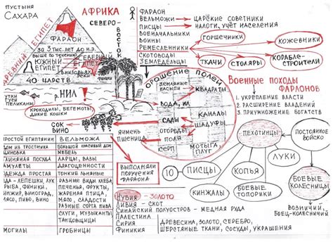 Археология: ключ к пониманию истории