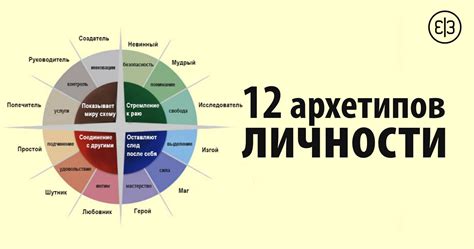 Архетипические образы