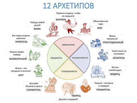 Архетипы и их влияние на поведение