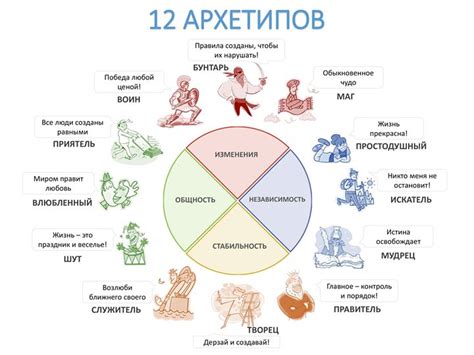 Архетипы сна: определение и основные принципы