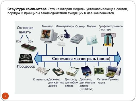 Архитектура ПКБ и функции