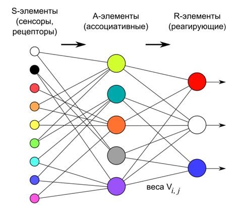 Архитектура глубоких нейронных сетей: слои и их взаимодействие