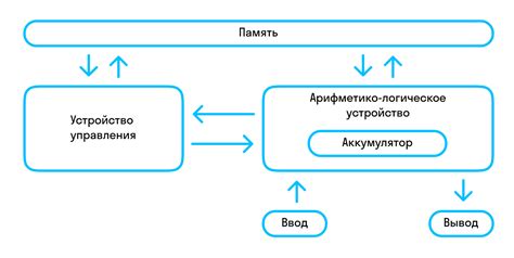 Архитектура и компоненты АО3