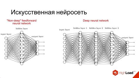 Архитектура и компоненты нейросети