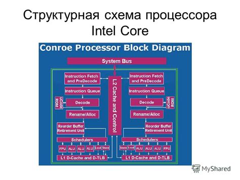 Архитектура и технологии памяти процессора