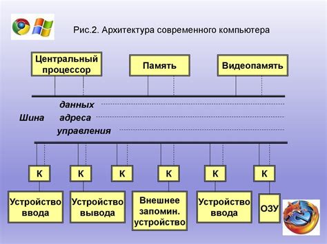 Архитектура классификатора oner: основные компоненты