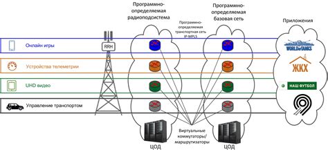 Архитектура мобильных сетей