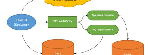 Архитектура приложения