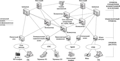 Архитектура сети VoLTE