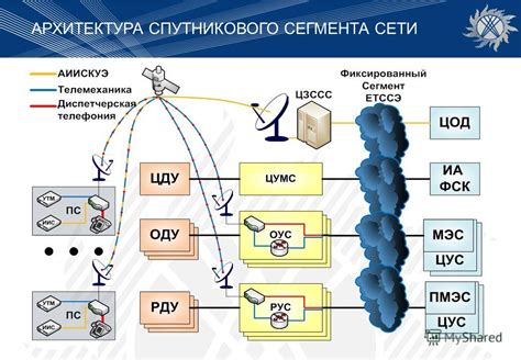 Архитектура спутникового интернета