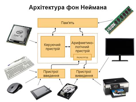 Архитектура фон Неймана