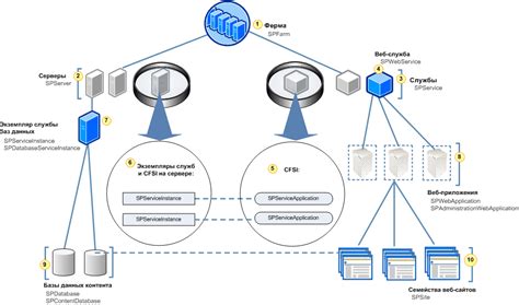 Архитектура WebSocket сервера